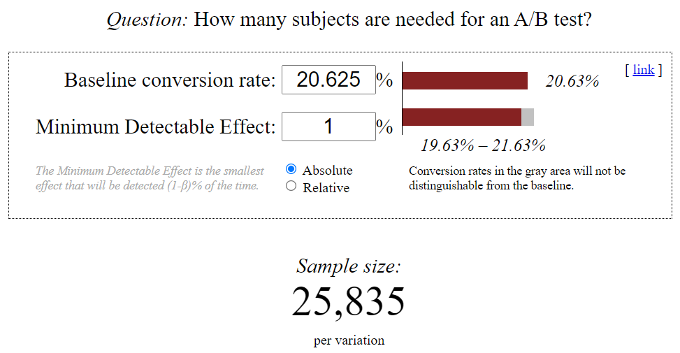 Gross conversion